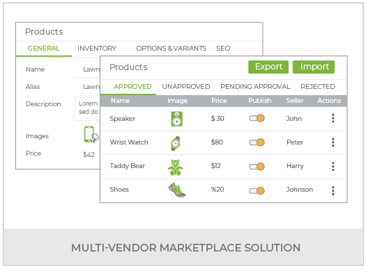 Create a Multi-Product Online Marketplace Based on User Groups