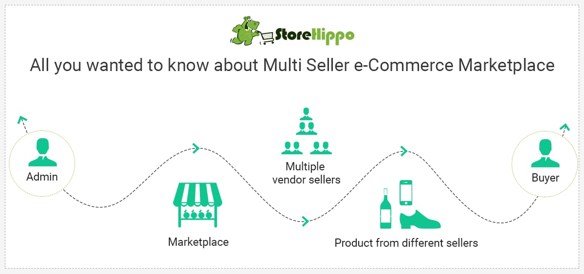 Decoding A Multi Vendor Marketplace: Benefits Of the Model | StoreHippo