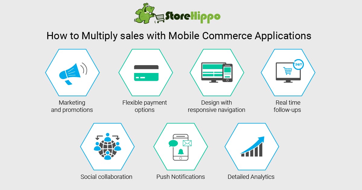 7 Ways to Boost sales with Mobile Commerce Applications | StoreHippo