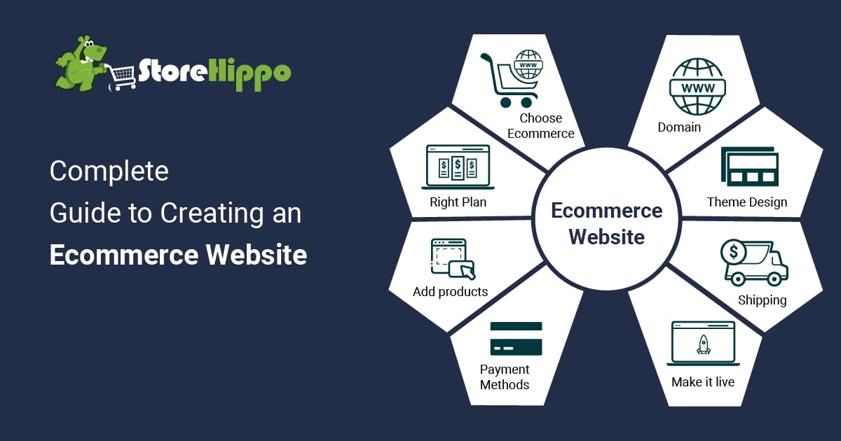 8- Step guide to Successfully Creating an Ecommerce Website | StoreHippo