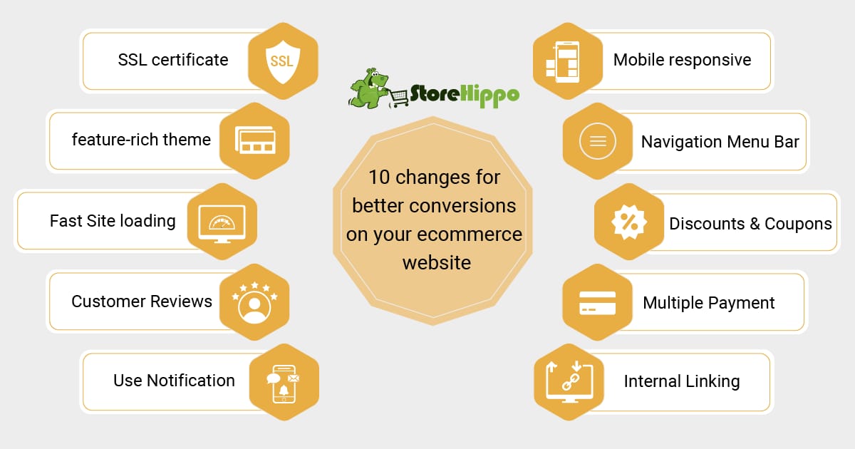 10 quick changes to your ecommerce website for Assured Conversions| StoreHippo