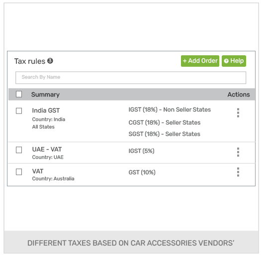 Build An Auto Parts Store Powered With StoreHippo B2B Ecommerce