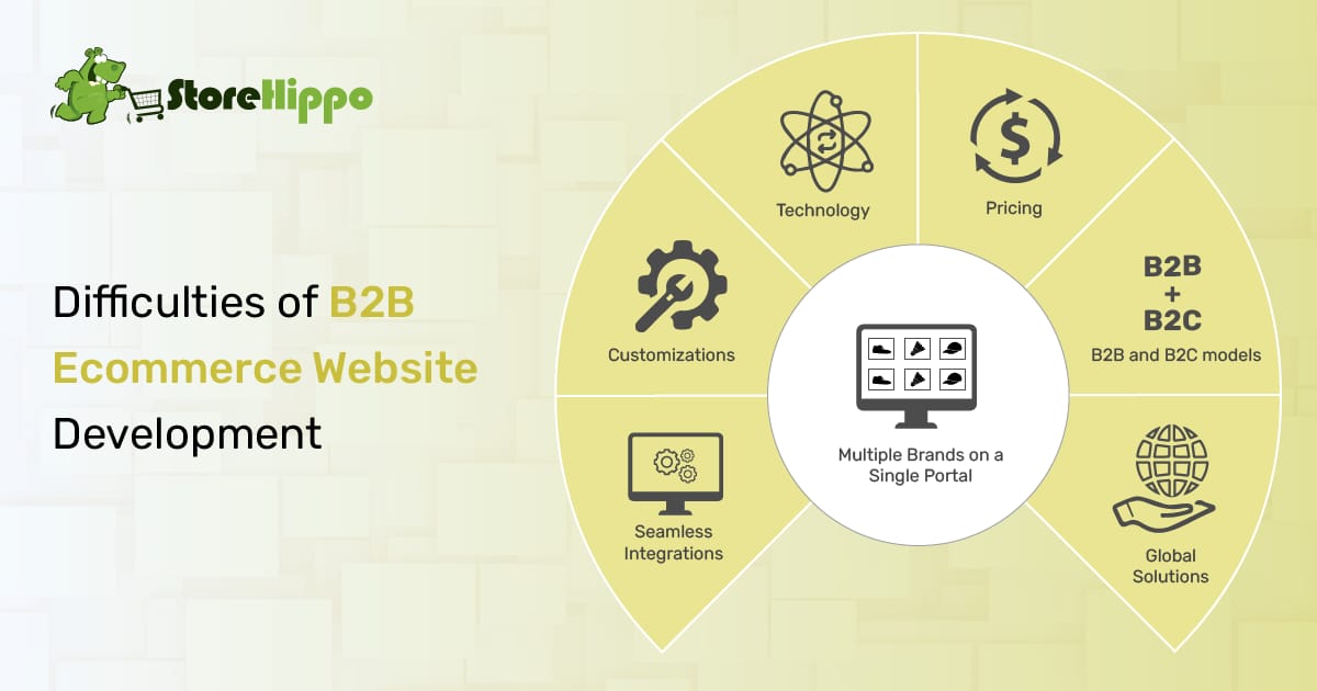 7 challenges of B2B ecommerce website development | StoreHippo