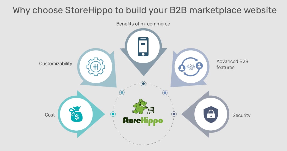 Why StoreHippo is the best solution to build a B2B marketplace website