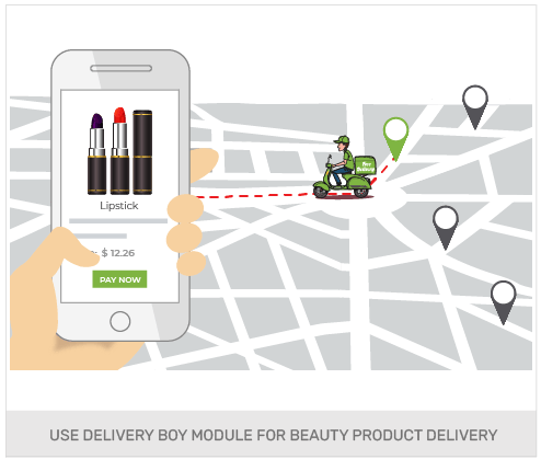 Build An Omnichannel Beauty And Wellness Products Store