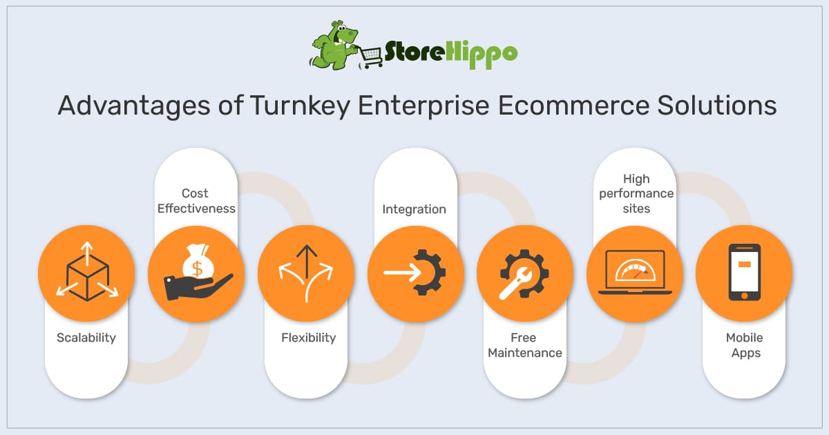 Why Choose Turnkey Enterprise Ecommerce Solution For Large Businesses | StoreHippo