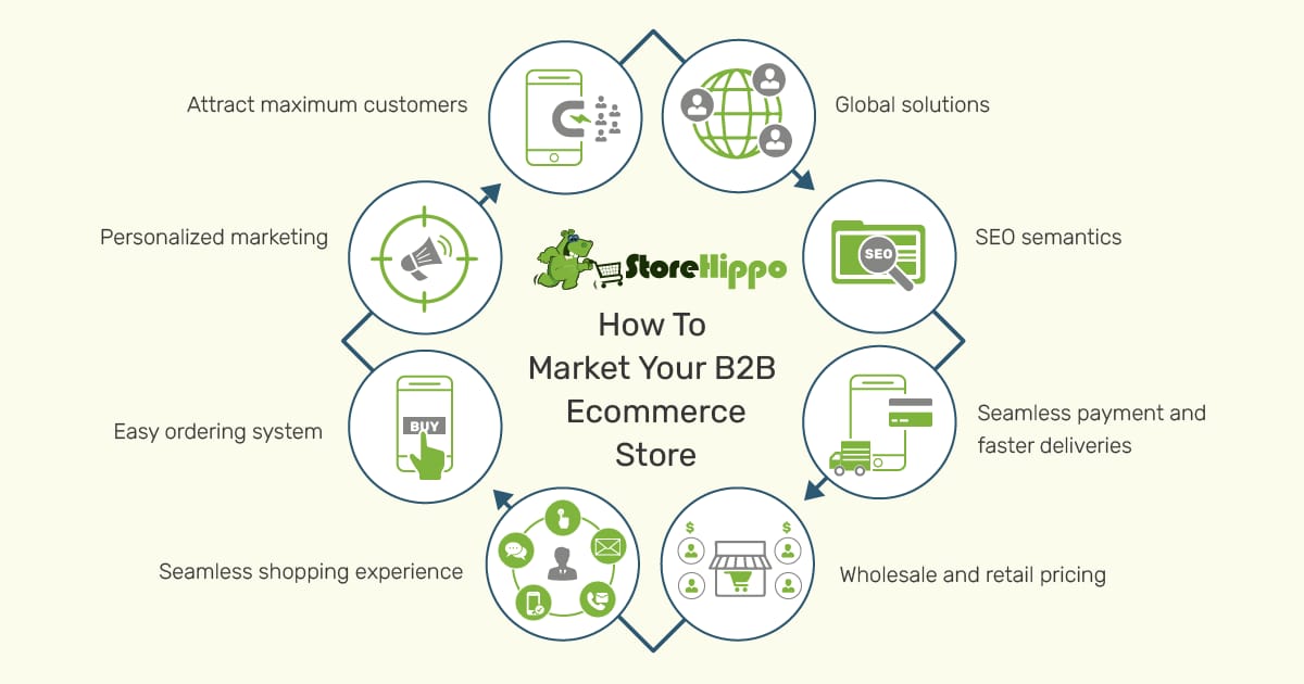 8 savvy ways to market your B2B ecommerce store | StoreHippo