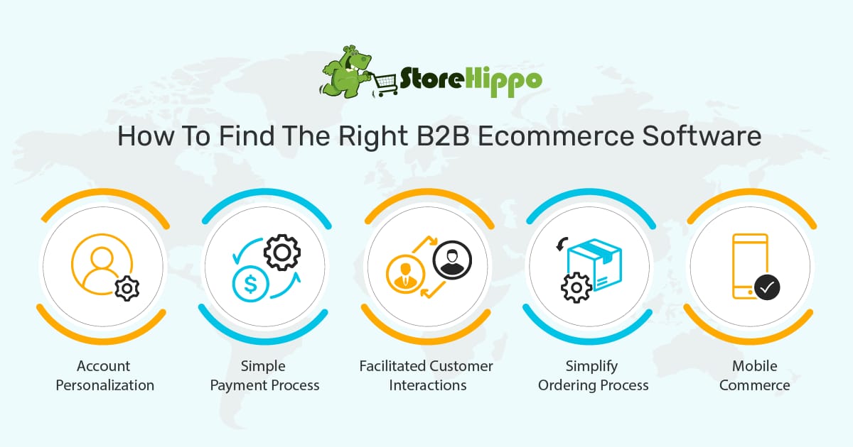 Top 5 features of a powerful B2B ecommerce software | StoreHippo