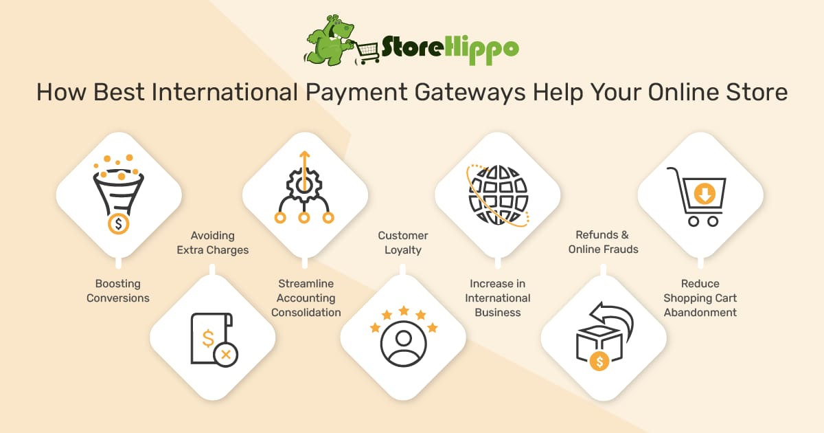 7 benefits of international payment gateways on your ecommerce store|StoreHippo