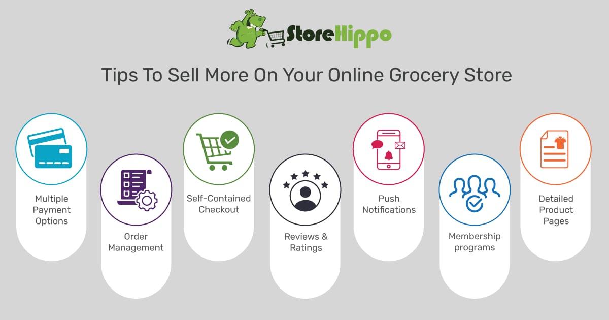 7 Features that will help you sell more on your online grocery store