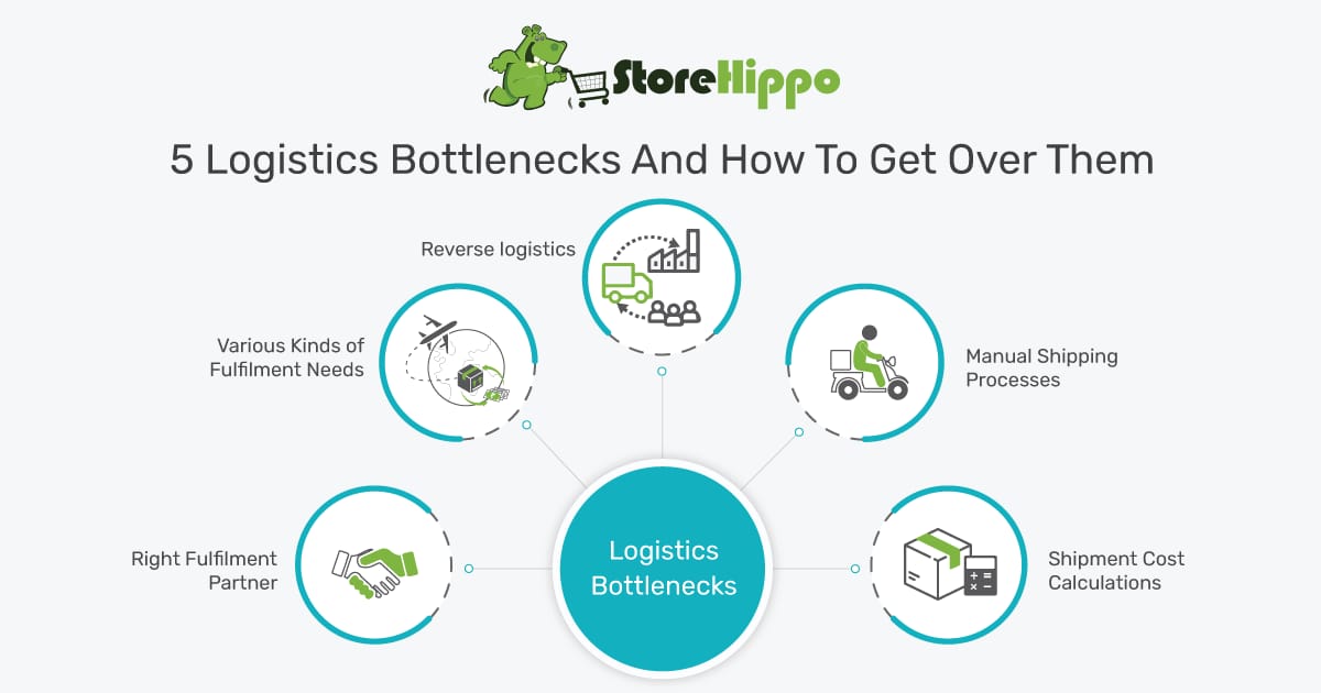 5 things we all hate about e-commerce logistics (And how to avoid them) | StoreHippo