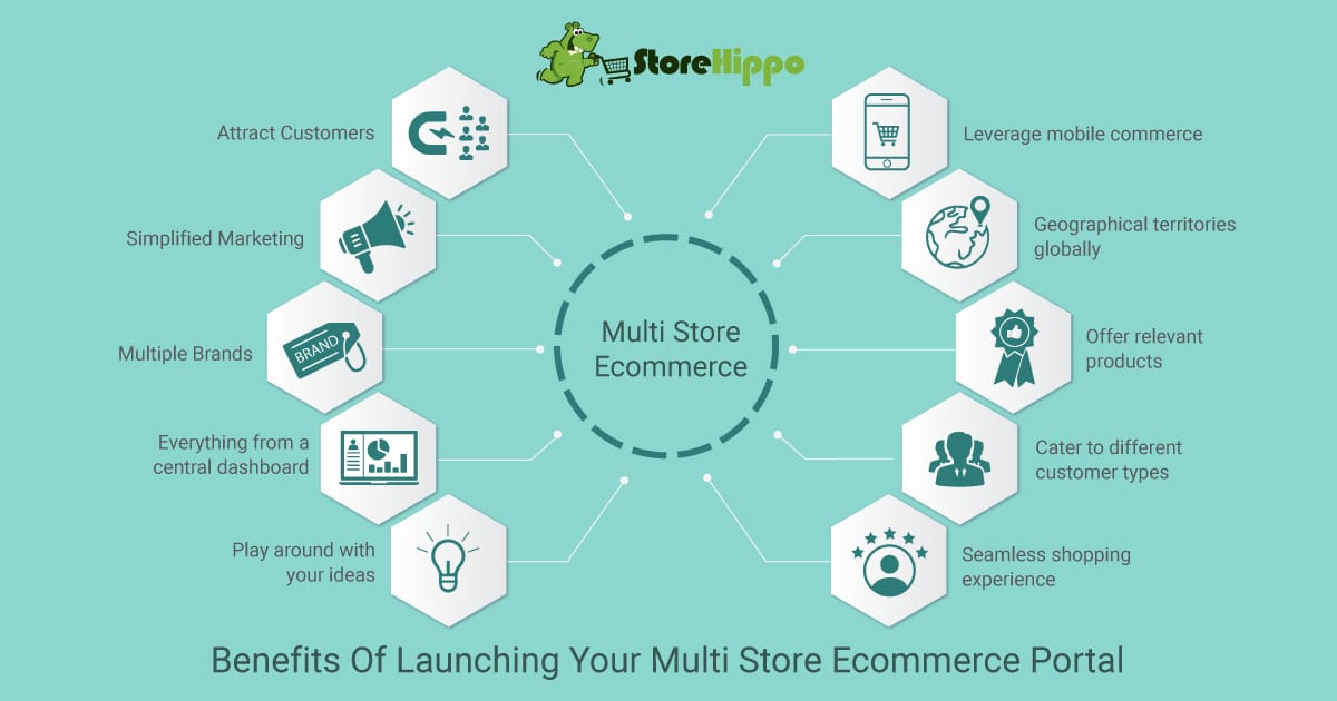 10 reasons to start your multi store ecommerce portal right away | StoreHippo