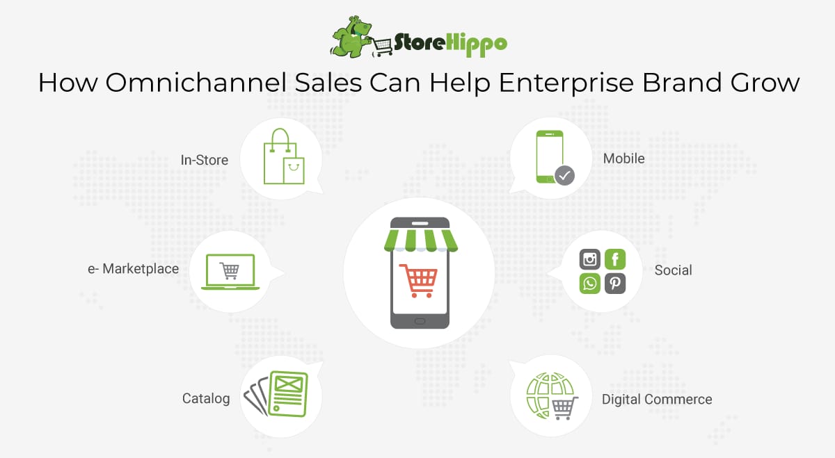 Why enterprise brands should go omnichannel to unleash their growth |StoreHippo