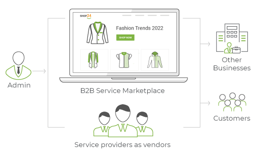 B2B Service Marketplace