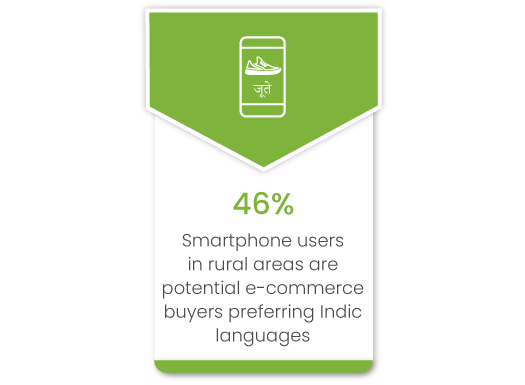 How building a multilingual website for ecommerce can be a game changer for brands