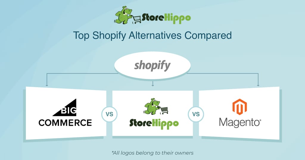 Best Shopify Alternatives- BigCommerce Vs. Magento  Vs. StoreHippo