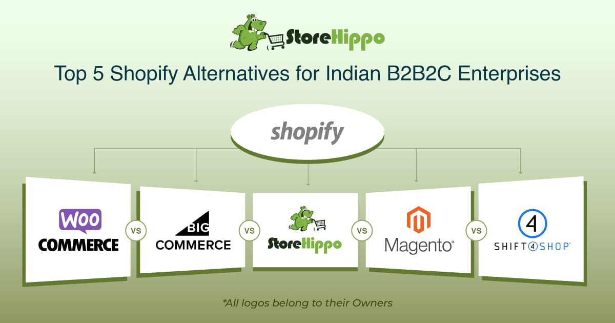 5 Shopify Alternatives for Indian Businesses Running B2B2C - StoreHippo