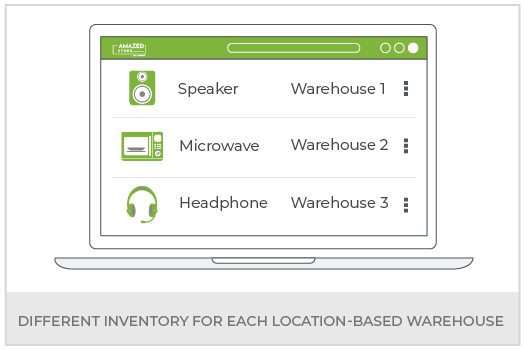 Create A Multi Warehouse Network For Your Large Business