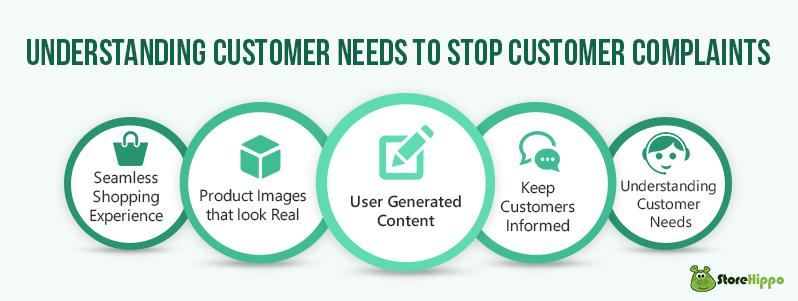 Understand the need of your customers, STOP customer complaints