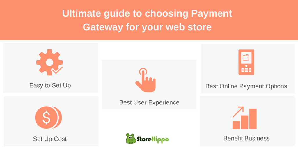 5 questions to simplify payment gateway selection for webstores