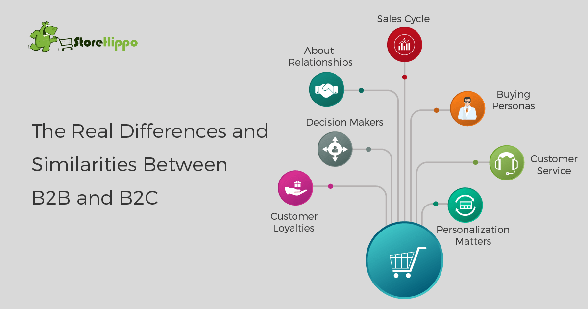 B2B Vs B2C: Everything You Wanted To Know | StoreHippo