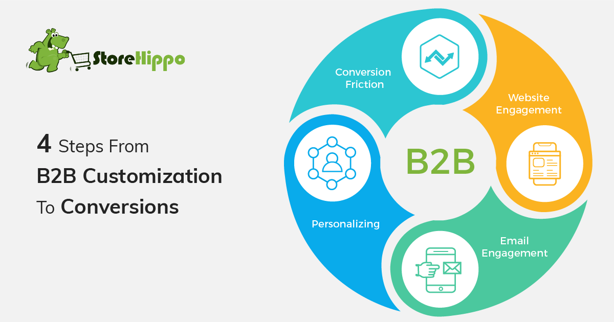 4 ways to boost conversion with B2B ecommerce customizations|StoreHippo