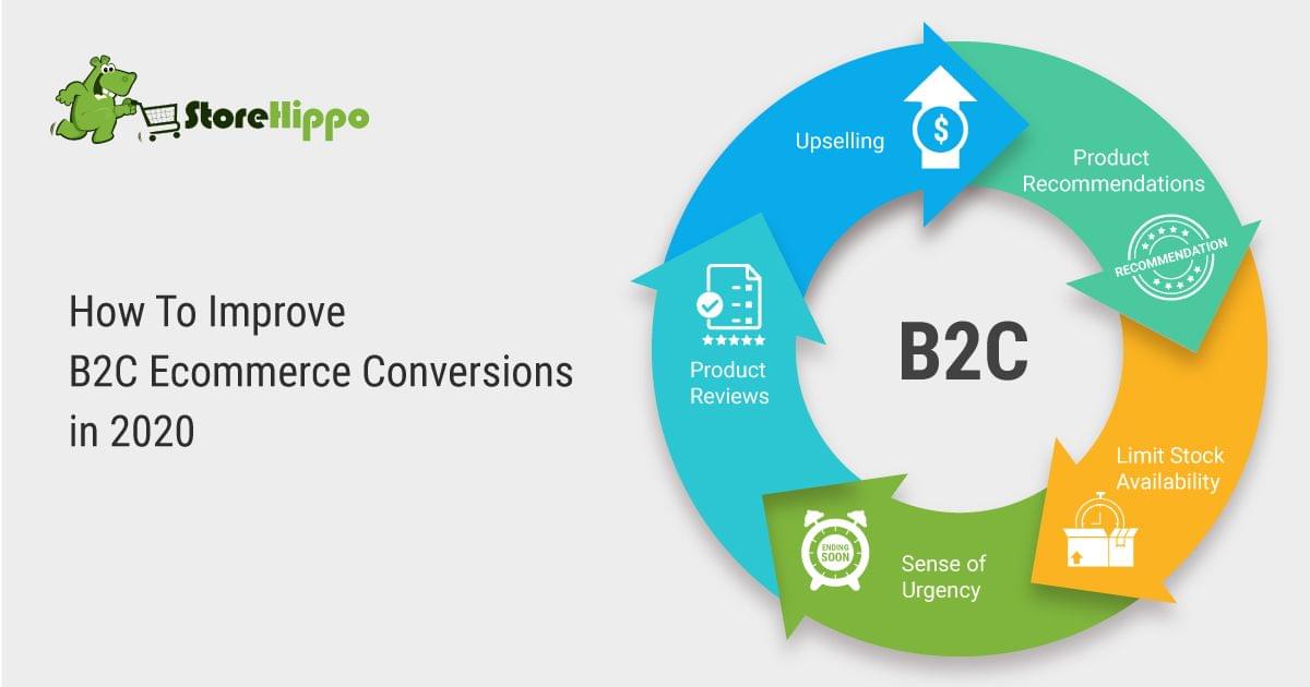 5 marketing tips for better B2C Ecommerce conversions in 2020 | StoreHippo