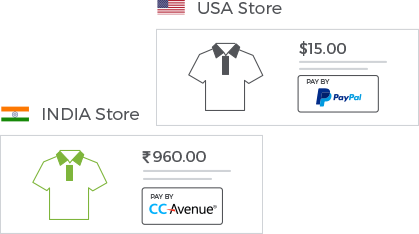 2 sub-stores showing diffrent payment gateways based on user-location using StoreHippo multi store ecommerce platform