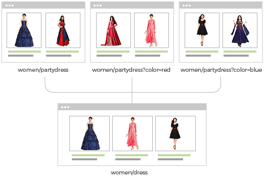 StoreHippo SEO friendly platform's feature to set up canonical urls with example pages of a fashion website.